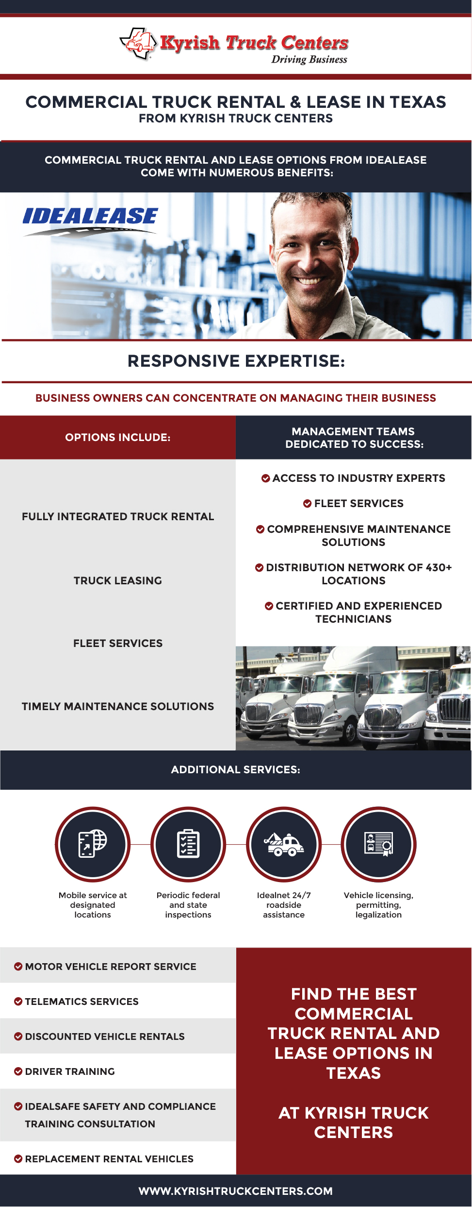 Commercial Truck Rental/Lease Services Offered by Kyrish Truck Centers