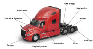 International Truck Parts diagram
