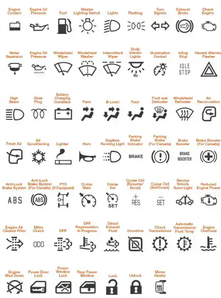 Trucking brands may use different warning symbols. This example from Isuzu contains many universal symbols, and symbols that are similar to other brands.